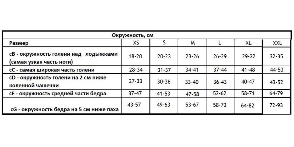 Противоэмболические чулки EU 247 Ergoforma, 2 класс купить в OrtoMir24