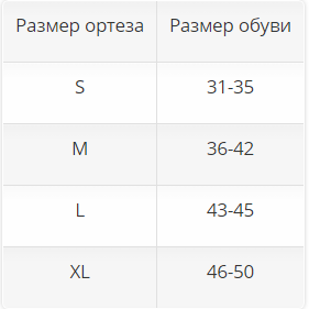 Ортез на голеностоп 50S14 Otto Bock, сильная фиксация купить в OrtoMir24