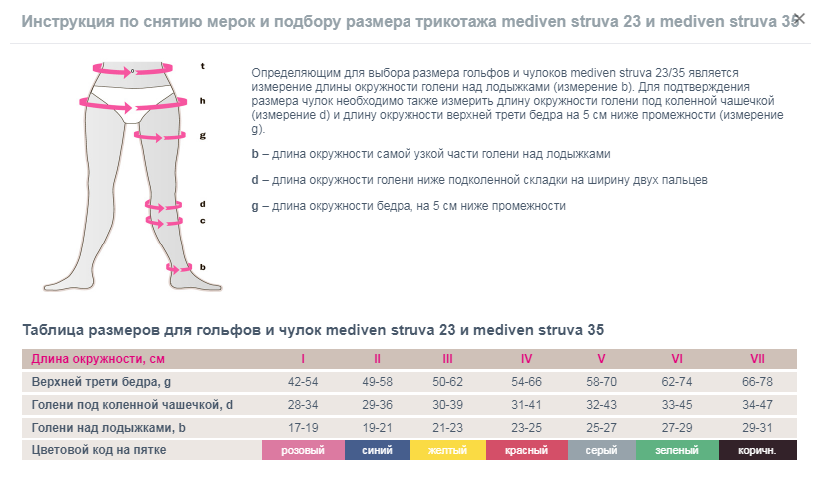 Противоэмболические чулки 933 Medi, купить в OrtoMir24