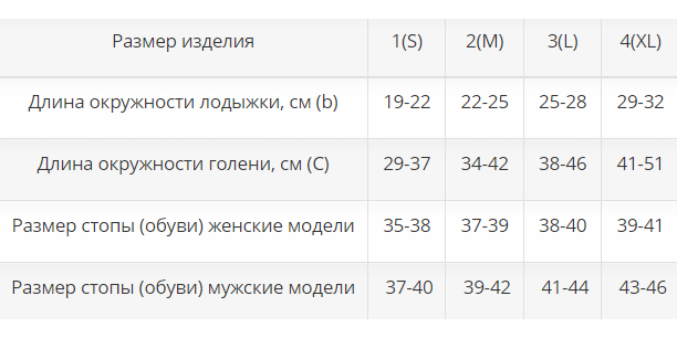 Компрессионные гольфы ИГМ-2к Интекс, 2 класс купить в OrtoMir24