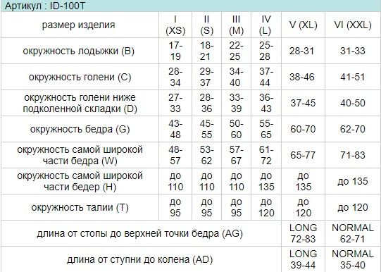 Компрессионные колготки ID-100T Luomma, 1 класс купить в OrtoMir24