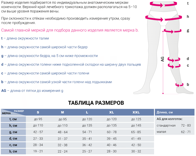 Компрессионные колготки DC210 Medi, 2 класс купить в OrtoMir24
