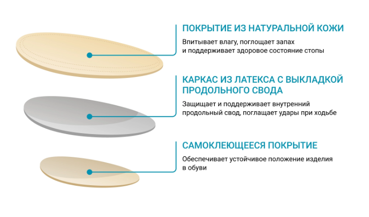 Корригирующие пелоты SolaPro ARC ORTMANN купить в OrtoMir24