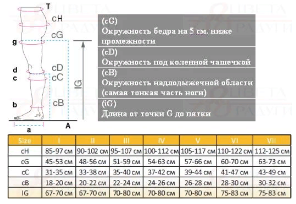 Компрессионные гольфы 2802 OPPO Medical, 2 класс купить в OrtoMir24