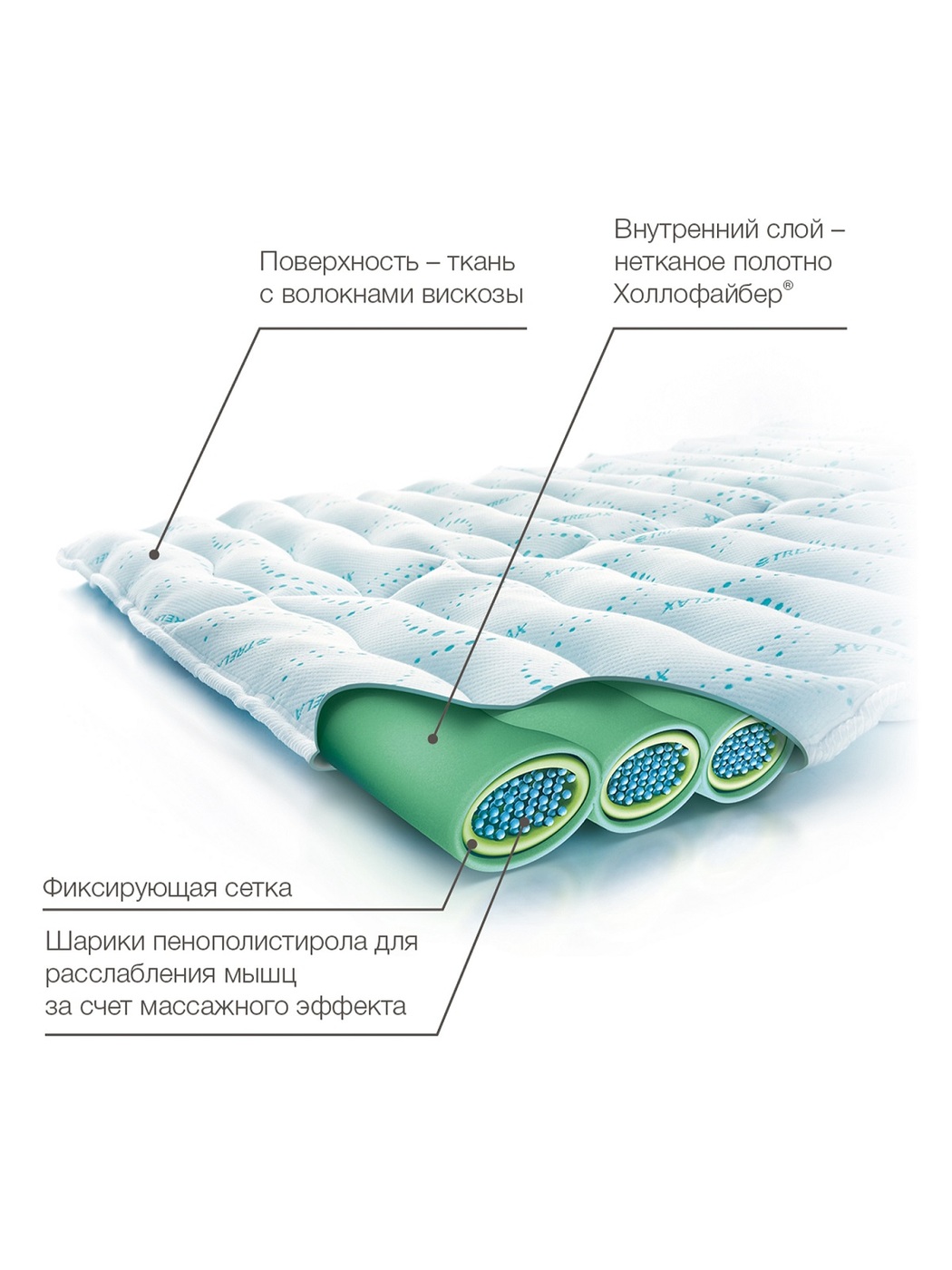 Maтpaц opтoпeдичecкий двухспальный 160х190 Трелакс купить в OrtoMir24