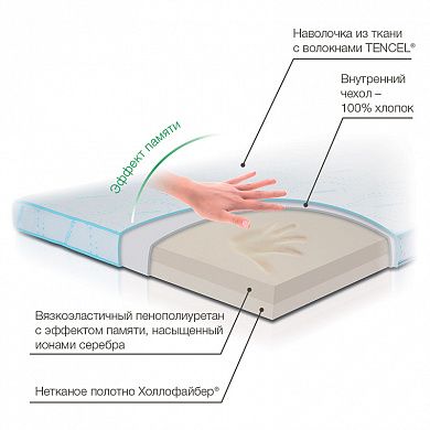 Матрас ортопедический М2П160/200 Sleep TRELAX купить в OrtoMir24