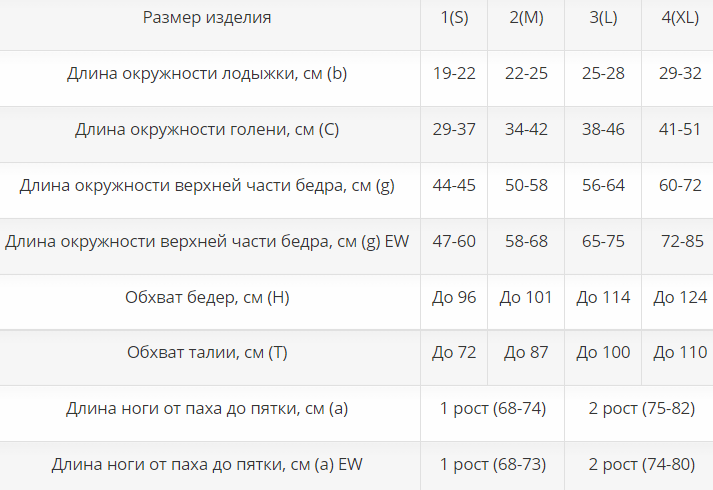 Компрессионные чулки ИЧЖ-2р2к Интекс, 2 класс купить в OrtoMir24