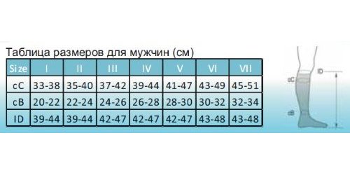 Компрессионные гольфы 2821-M OPPO Medical, 2 класс купить в OrtoMir24